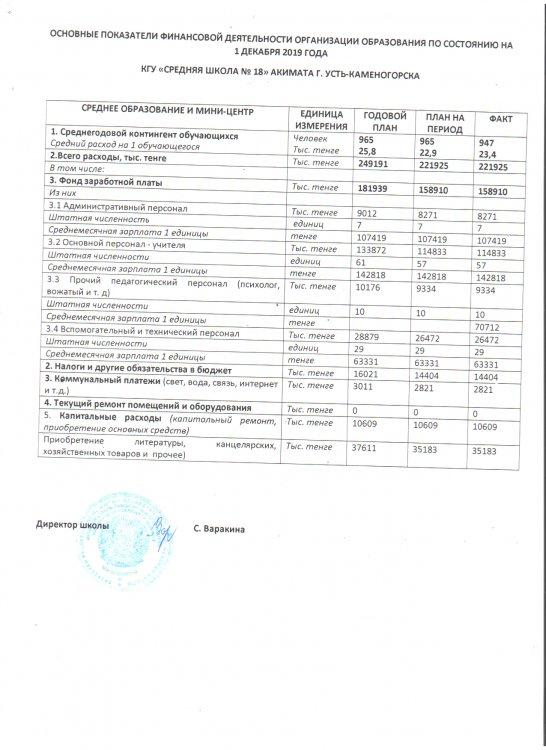План финансирования.