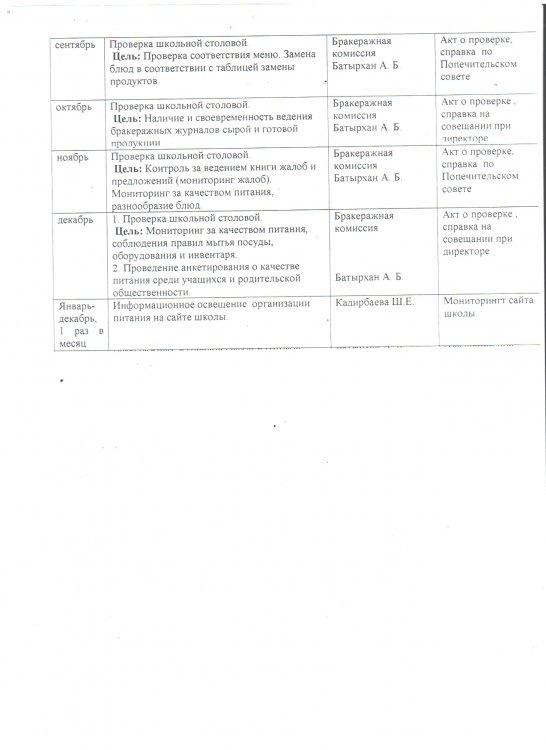 План работы бракеражной комиссии по мониторингу за качеством питания