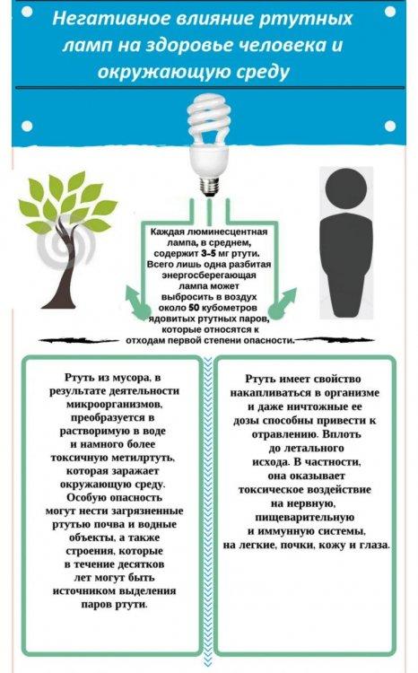 Осторожно ртуть!!!