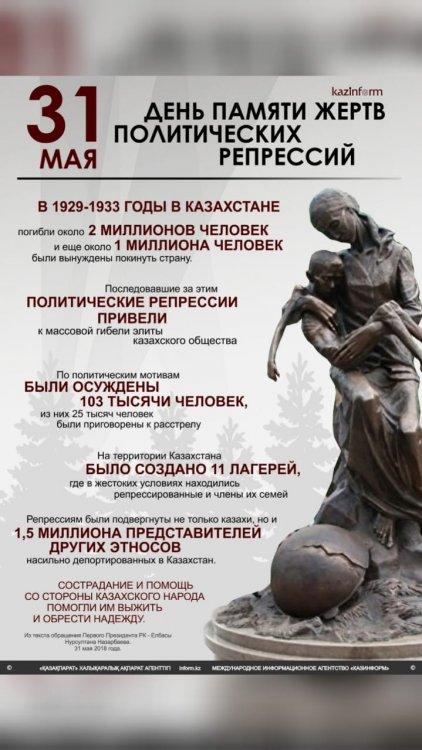 День памяти жертв политических репрессий