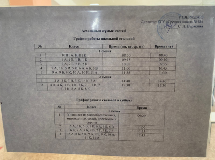 График работы школьной столовой.