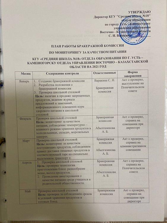 План работы бракеражной комиссии.