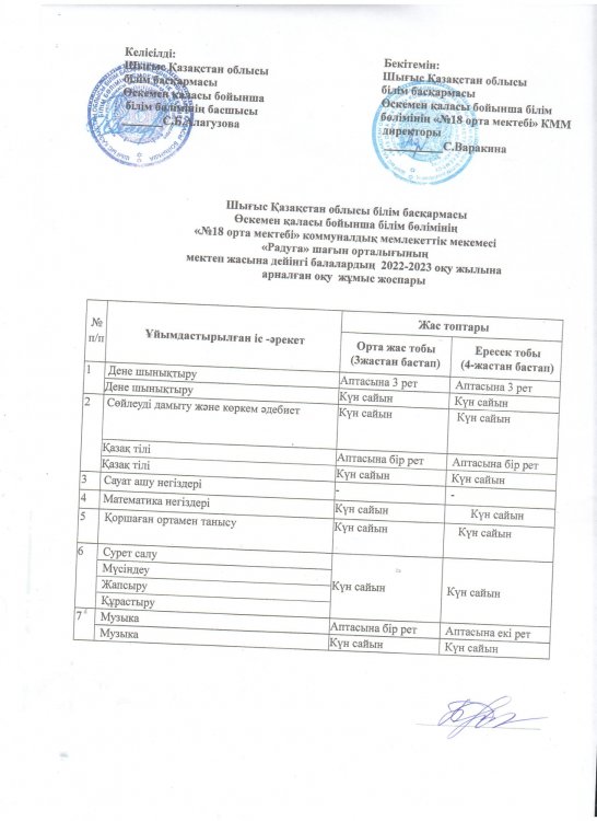 РУП 2022-2023 учебный год